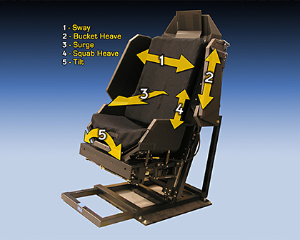 ACME AH-64 Dynamic Motion Seat
