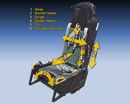 ACME True Q<sup>®</sup> Uses Multiple Motion Channels Working Together to Provide Cueing