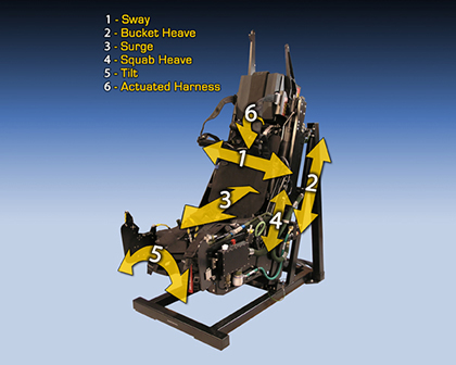 ACME True Q<sup>®</sup> Uses Multiple Motion Channels Working Together to Provide Cueing