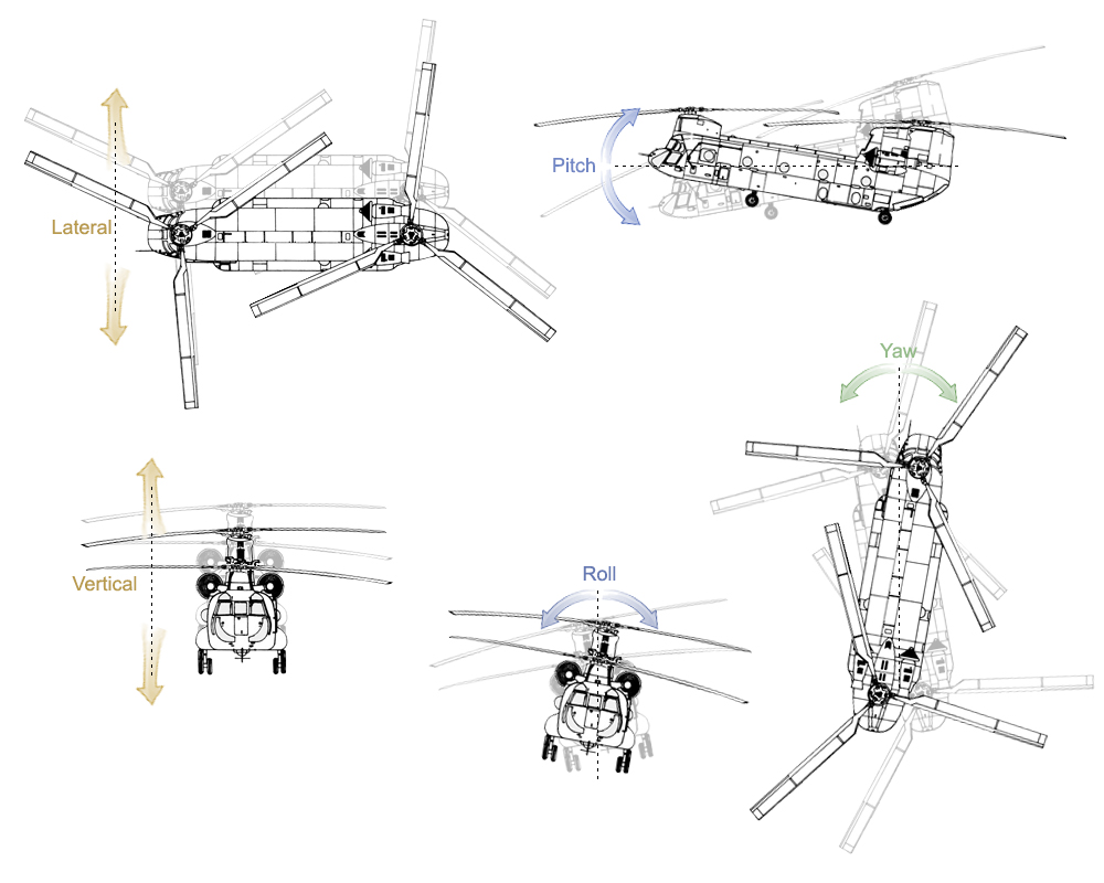DMS Overview ACME Worldwide