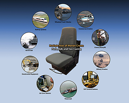 Multi Vehicle Uses - ACME VMax Dynamic Motion Seat