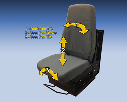 ACME Vehicle Dynamic Motion Seat