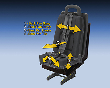 ACME UH-72 VMax Dynamic Motion Seat