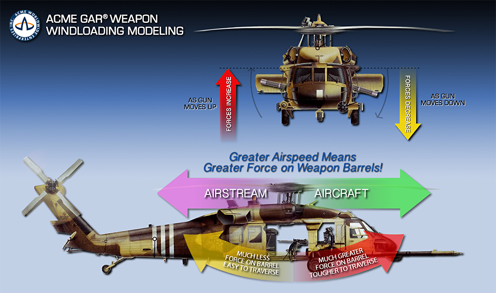 GAR® Wind Loading Modeling