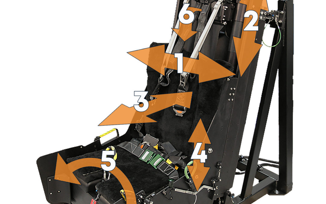  Common Components, Uncommon Versatility: Inside ACME’s Complex Training Tools